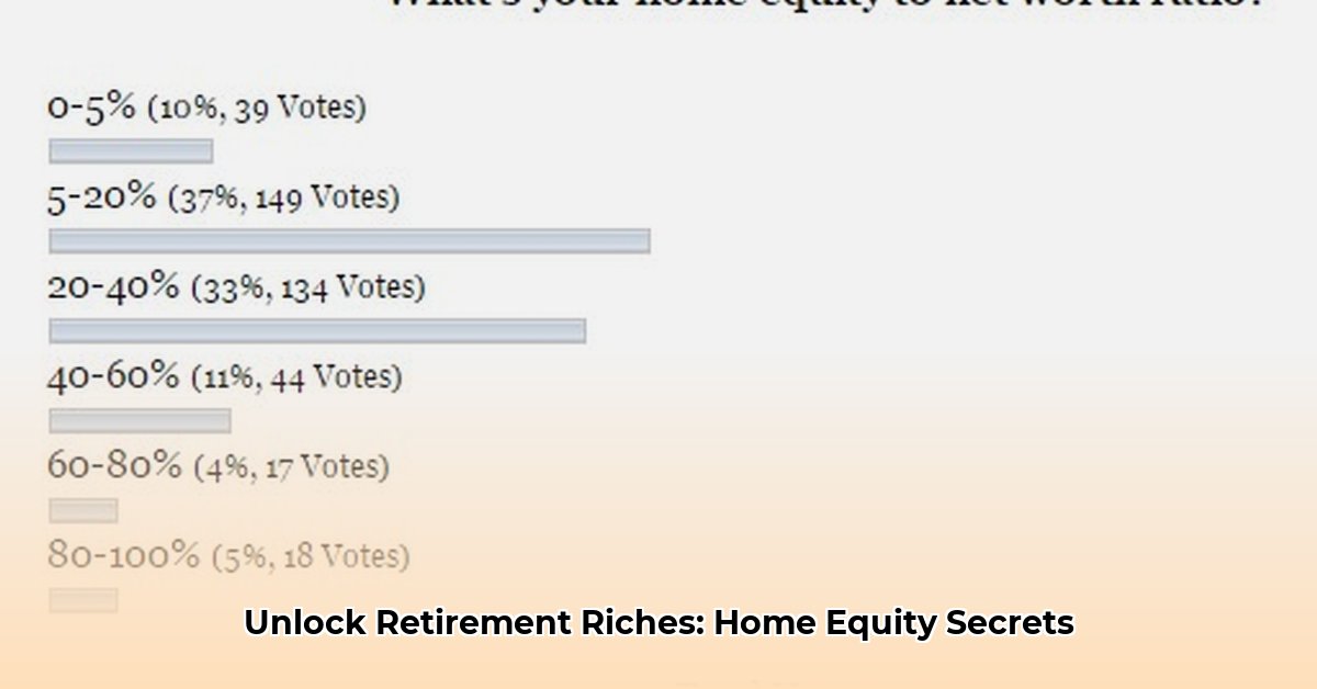 how-much-should-your-home-be-of-your-net-worth